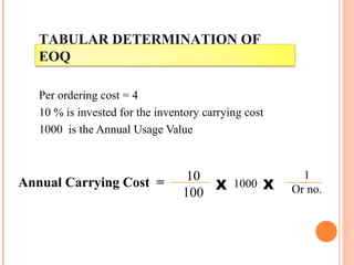 TABULAR DETERMINATION OF
EOQ
Per ordering cost = 4
10 % is invested for the inventory carrying cost
1000 is the Annual Usage Value
Annual Carrying Cost = 10
100
X 1000 X
1
Or no.
 