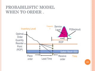 PROBABILISTIC MODEL
WHEN TO ORDER .
24
Reorder
Point
(ROP)
Optimal
Order
Quantity
X
Safety Stock (SS)
Time
Inventory Level
Lead Time
SS
ROP
Service
Level P(Stockout)
Place
order
Receive
order
Frequenc
y
 