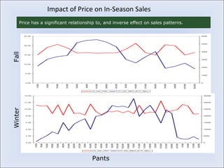 Inventory management – sales forecasting analytics | PPT
