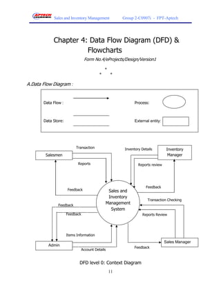 Sales and Inventory Management             Group 2-C0907i - FPT-Aptech




             Chapter 4: Data Flow Diagram (DFD) &
                       Flowcharts
                                 Form No.4/eProjects/Design/Version1

                                               *
                                           *       *

A.Data Flow Diagram :


       Data Flow :                                             Process:



       Data Store:                                             External entity:




       External entity:   Transaction                    Inventory Details         Inventory
        Salesmen                                                                    Manager

                            Reports                              Reports review




                                                                      Feedback
                     Feedback                   Sales and
                                                Inventory
                                                                       Transaction Checking
               Feedback
                                               Management
                                                 System
                     Feedback                                      Reports Review




                     Items Information
                                                                                  Sales Manager
         Admin
                                                              Feedback
                                Account Details


                             DFD level 0: Context Diagram
                                                   11
 