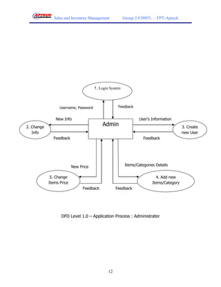Sales and Inventory Management            Group 2-C0907i - FPT-Aptech




                                       1. Login System



                  Username, Password                 Feedback


                New Info                                          User’s Information
2. Change
                                           Admin                                          3. Create
   Info                                                                                   new User
              Feedback                                              Feedback




                          New Price                       Items/Categories Details


             5. Change                                                     4. Add new
            Items Price                                                  Items/Category
                                Feedback            Feedback




                   DFD Level 1.0 – Application Process : Administrator




                                               12
 