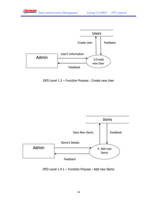 Sales and Inventory Management        Group 2-C0907i - FPT-Aptech




                                           Users

                                Create User           Feedback



                   User’s Information
 Admin                                         3.Create
                                              new User
                         Feedback



     DFD Level 1.3 – Function Process : Create new User




                                                      Items


                            Save New Items                Feedback


                   Items’s Details
Admin                                            4. Add new
                                                    Items

                     Feedback


     DFD Level 1.4.1 – Function Process : Add new Items




                                14
 