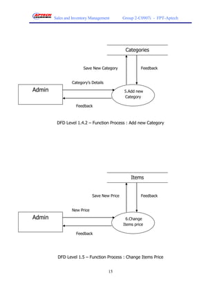 Sales and Inventory Management        Group 2-C0907i - FPT-Aptech




                                               Categories


                       Save New Category               Feedback


                 Category’s Details
Admin                                         5.Add new
                                              Category

                   Feedback



         DFD Level 1.4.2 – Function Process : Add new Category




                                                  Items


                             Save New Price            Feedback


                 New Price
Admin                                           6.Change
                                              Items price

                   Feedback




          DFD Level 1.5 – Function Process : Change Items Price


                                      15
 