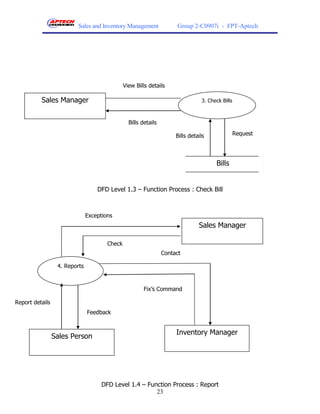 Sales and Inventory Management               Group 2-C0907i - FPT-Aptech




                                               View Bills details

          Sales Manager                                                          3. Check Bills



                                                 Bills details

                                                                      Bills details               Request




                                                                                       Bills


                                   DFD Level 1.3 – Function Process : Check Bill



                               Exceptions
                                                                                Sales Manager

                                       Check
                                                                 Contact

                  4. Reports


                                                        Fix’s Command

Report details
                               Feedback


                                                                      Inventory Manager
                 Sales Person




                                     DFD Level 1.4 – Function Process : Report
                                                        23
 