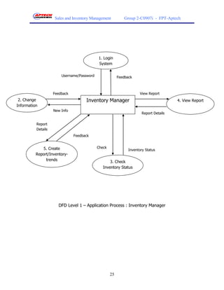 Sales and Inventory Management          Group 2-C0907i - FPT-Aptech




                                            1. Login
                                            System

                        Username/Password                Feedback



                    Feedback                                         View Report
 2. Change                           Inventory Manager                                  4. View Report
Information
                    New Info
                                                                       Report Details

          Report
          Details
                               Feedback


             5. Create                      Check
                                                               Inventory Status
          Report/Inventory-
               trends                              3. Check
                                               Inventory Status




                      DFD Level 1 – Application Process : Inventory Manager




                                                    25
 