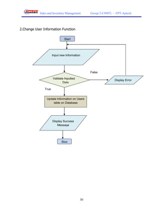Sales and Inventory Management     Group 2-C0907i - FPT-Aptech




2.Change User Information Function

                               Start




                      Input new Information




                                               False

                      Validate Inputted
                                                              Display Error
                             Data

               True


                 Update Information on Users
                     table on Database




                      Display Success
                         Message




                             Stop




                                          30
 