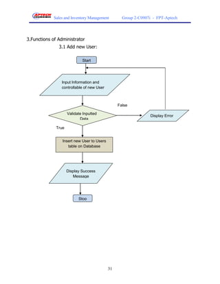 Sales and Inventory Management        Group 2-C0907i - FPT-Aptech




3.Functions of Administrator
               3.1 Add new User:

                             Start




                 Input Information and
                 controllable of new User



                                                 False

                     Validate Inputted
                                                                Display Error
                            Data

              True


                 Insert new User to Users
                    table on Database




                     Display Success
                        Message




                           Stop




                                            31
 