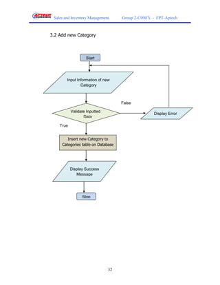 Sales and Inventory Management     Group 2-C0907i - FPT-Aptech



3.2 Add new Category



                   Start




        Input Information of new
                Category



                                    False

           Validate Inputted
                                                   Display Error
                  Data

    True


        Insert new Category to
     Categories table on Database




           Display Success
              Message




                 Stop




                               32
 