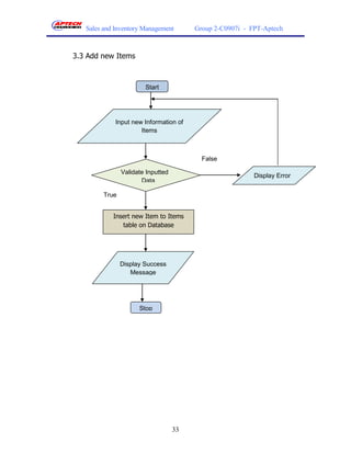 Sales and Inventory Management        Group 2-C0907i - FPT-Aptech



3.3 Add new Items



                        Start




             Input new Information of
                      Items



                                           False

                Validate Inputted
                                                           Display Error
                       Data

         True


            Insert new Item to Items
               table on Database




                Display Success
                   Message




                      Stop




                                    33
 