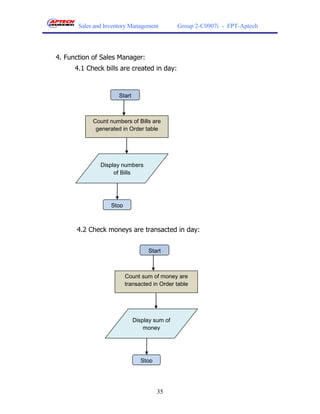 Sales and Inventory Management          Group 2-C0907i - FPT-Aptech




4. Function of Sales Manager:
      4.1 Check bills are created in day:


                      Start



            Count numbers of Bills are
             generated in Order table




               Display numbers
                    of Bills




                   Stop



      4.2 Check moneys are transacted in day:


                                   Start



                          Count sum of money are
                          transacted in Order table




                              Display sum of
                                  money




                                 Stop




                                        35
 