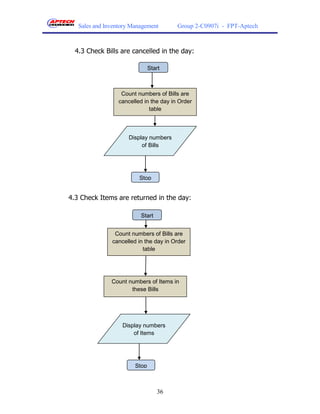 Sales and Inventory Management        Group 2-C0907i - FPT-Aptech



  4.3 Check Bills are cancelled in the day:

                               Start



                   Count numbers of Bills are
                  cancelled in the day in Order
                              table



                      Display numbers
                           of Bills




                          Stop


4.3 Check Items are returned in the day:

                          Start


                Count numbers of Bills are
               cancelled in the day in Order
                           table




               Count numbers of Items in
                      these Bills




                   Display numbers
                       of Items




                        Stop



                                  36
 
