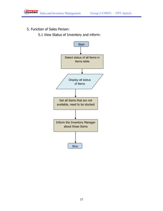 Sales and Inventory Management         Group 2-C0907i - FPT-Aptech




5. Function of Sales Person:
       5.1 View Status of Inventory and inform:

                                       Start



                          Select status of all Items in
                                  Items table




                             Display all status
                                 of Items




                      Get all Items that are not
                    available, need to be stocked




                   Inform the Inventory Manager
                         about those Items




                                Stop




                                        37
 