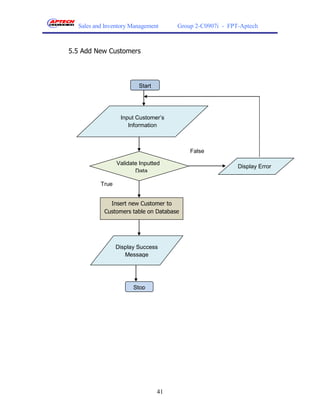 Sales and Inventory Management      Group 2-C0907i - FPT-Aptech



5.5 Add New Customers




                         Start




                  Input Customer’s
                     Information



                                          False

                 Validate Inputted
                                                          Display Error
                        Data

          True


             Insert new Customer to
           Customers table on Database




                 Display Success
                    Message




                       Stop




                                 41
 