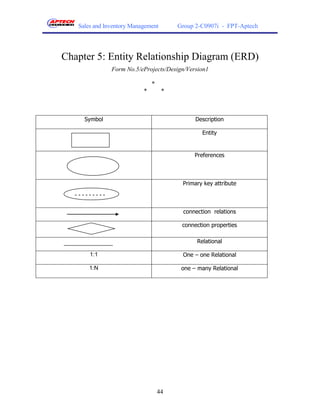 Sales and Inventory Management       Group 2-C0907i - FPT-Aptech




Chapter 5: Entity Relationship Diagram (ERD)
               Form No.5/eProjects/Design/Version1

                               *
                           *        *



     Symbol                                   Description

                                                Entity


                                             Preferences



                                         Primary key attribute
  ---------
  --
                                         connection relations

                                         connection properties

                                              Relational

       1:1                               One – one Relational

       1:N                               one – many Relational




                                   44
 