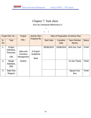 Sales and Inventory Management           Group 2-C0907i - FPT-Aptech




                                     Chapter 7: Task sheet
                                     Form No.7/eProjects/TAB/Version1.0

                                                         *
                                                   *         *

Project Ref. No :     Project     Activity Plan                  Date of Preparation of Activity Plan:
                                  Prepared By
Sr.      Task         Title :                          Start Date       Complete      Team Member        Status
                                        :
No                                                                        Date           Names

1.      Project                                     09/08/2010         18/08/2010     Dinh Huy Toan      Finish
      Definition,
                     Sales and      E-Project
      Flowchart,
                     Inventory      Guidelines
         CRS        Management
                                       Book
2.     Design         System                                                          Vu Van Thang       Finish
      Database,
        ERD

3.    Data Flow                                                                        Nguyen Duc        Finish
       Diagram                                                                            Duy




                                                       59
 