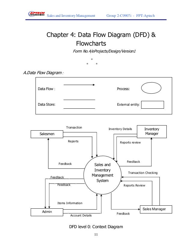 Medical equipment business plan sample