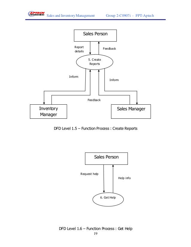 Inventory System Structure Chart