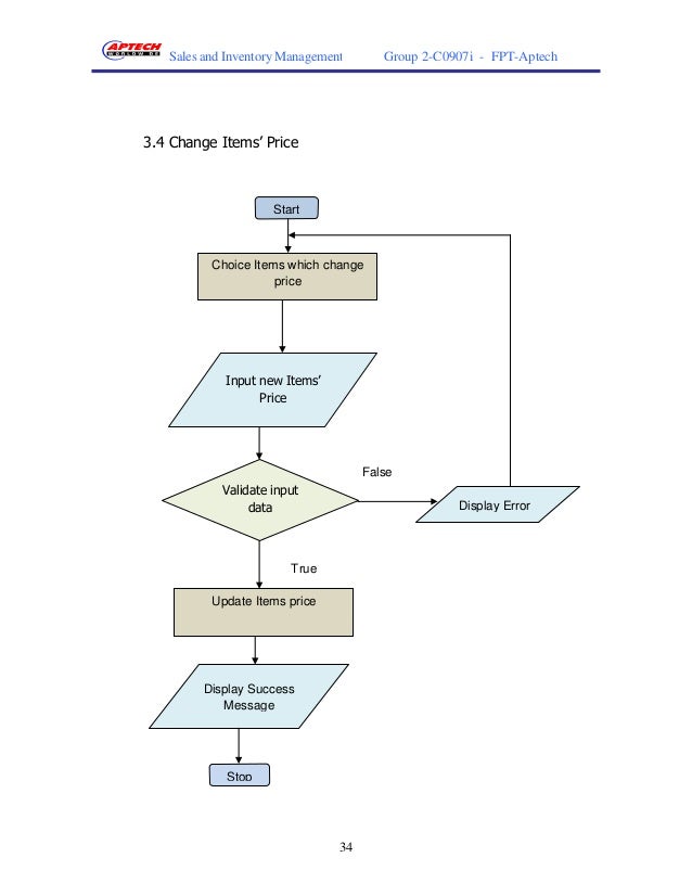 Flow Chart Of Inventory Management System