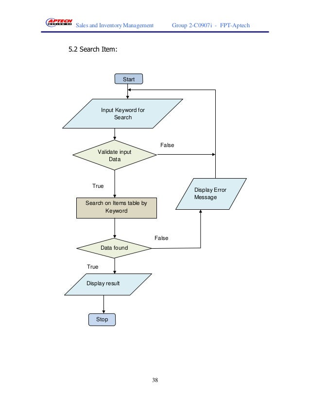 Inventory Management System Sequence Diagram