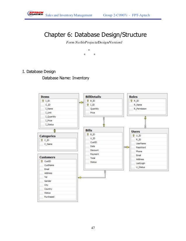 Inventory management system