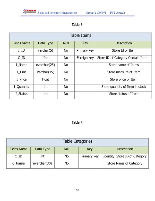 Inventory System Structure Chart