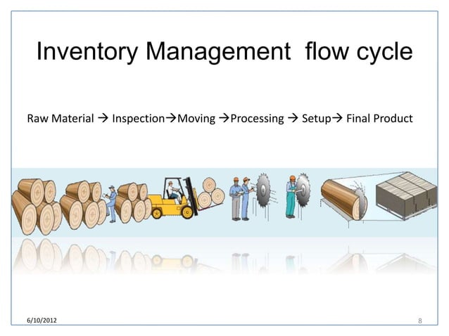 Inventory Management System | PPTX | Logistics | Business