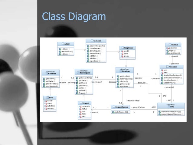[DIAGRAM] Sales And Inventory Management System Class Diagram