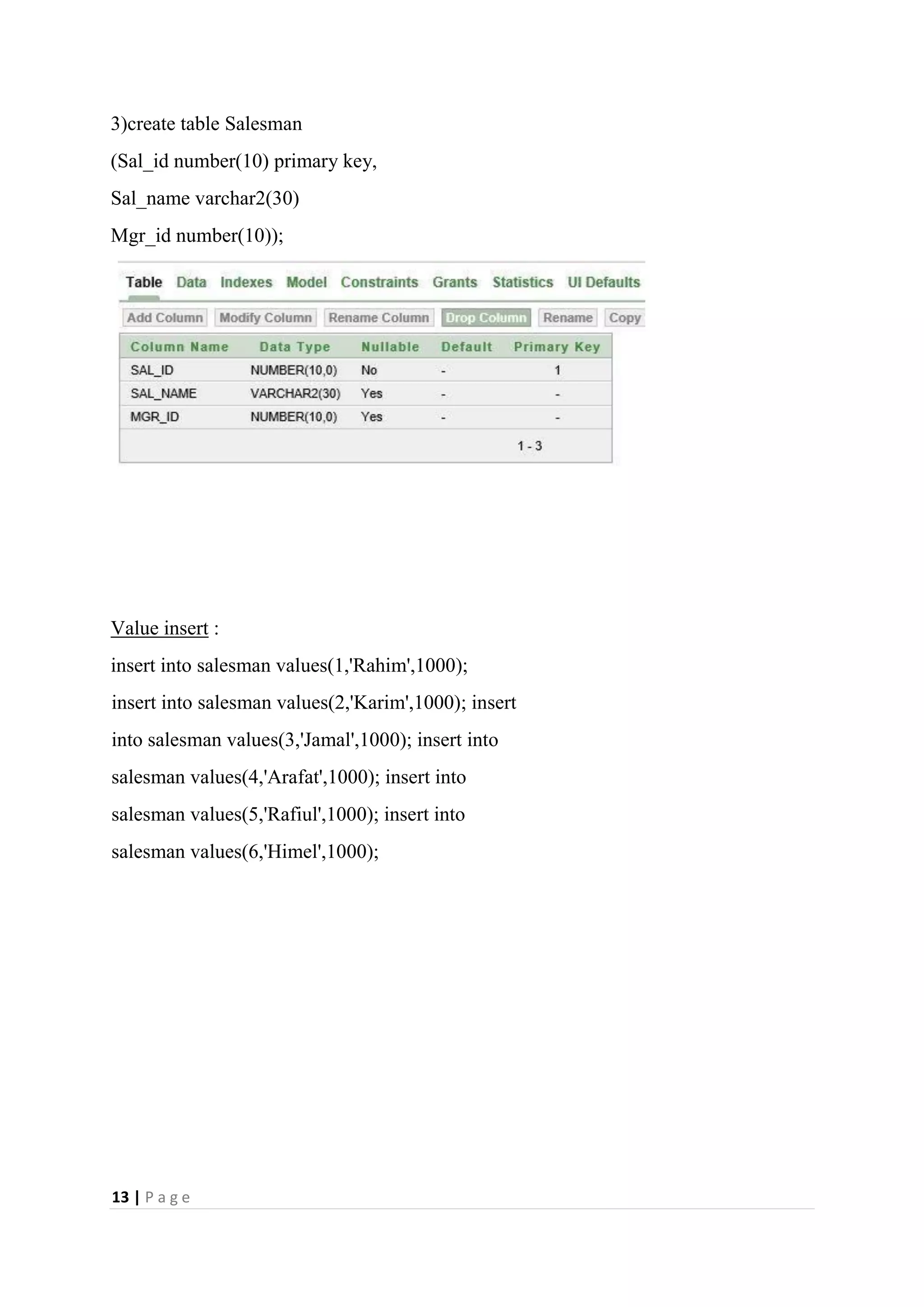 13 | P a g e
3)create table Salesman
(Sal_id number(10) primary key,
Sal_name varchar2(30)
Mgr_id number(10));
Value insert :
insert into salesman values(1,'Rahim',1000);
insert into salesman values(2,'Karim',1000); insert
into salesman values(3,'Jamal',1000); insert into
salesman values(4,'Arafat',1000); insert into
salesman values(5,'Rafiul',1000); insert into
salesman values(6,'Himel',1000);
 