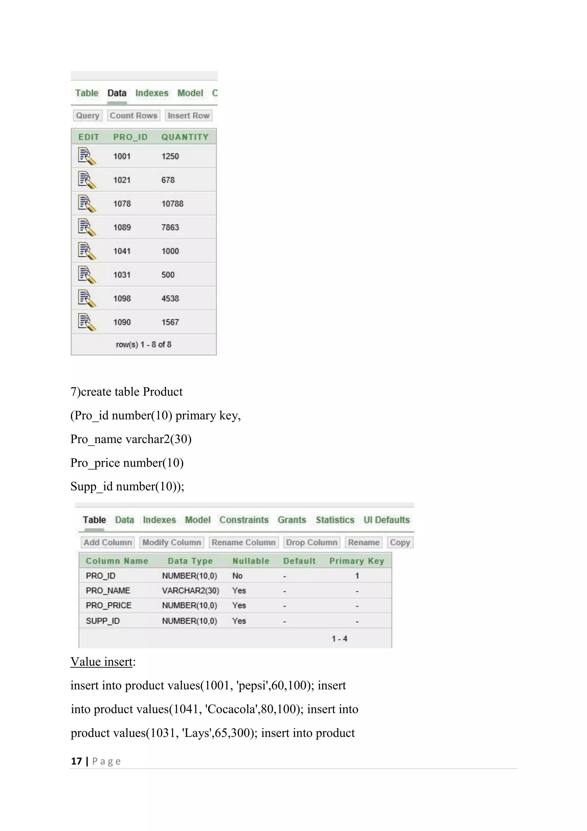 17 | P a g e
7)create table Product
(Pro_id number(10) primary key,
Pro_name varchar2(30)
Pro_price number(10)
Supp_id number(10));
Value insert:
insert into product values(1001, 'pepsi',60,100); insert
into product values(1041, 'Cocacola',80,100); insert into
product values(1031, 'Lays',65,300); insert into product
 