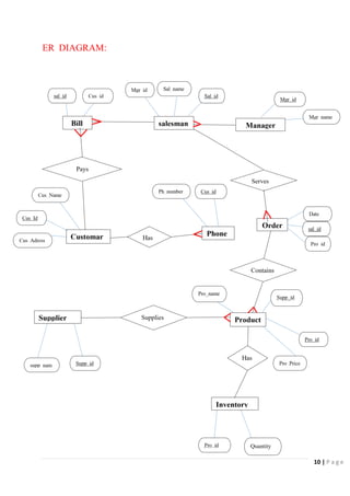 10 | P a g e
ER DIAGRAM:
 