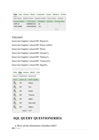 20 | P a g e
Value insert:
Insert into Supplier values(100, 'Pepsico');
Insert into Supplier values(200, 'Glaxo smith');
Insert into Supplier values(300, 'Pran');
Insert into Supplier values(400, 'olympic');
Insert into Supplier values(500, 'Nabisco');
Insert into Supplier values(600, 'Transcom');
Insert into Supplier values(700, 'Sajeeb');
SQL QUERY QUESTIONERIES:
1. Show all the information of product table?
 
