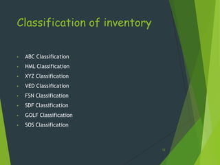 Classification of inventory

•   ABC Classification
•   HML Classification
•   XYZ Classification
•   VED Classification
•   FSN Classification
•   SDF Classification
•   GOLF Classification
•   SOS Classification



                              12
 