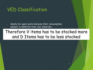 VED Classification

•   Mainly for spare parts because their consumption
    pattern is different from raw materials.

Therefore V items has to be stocked more
•   Raw materials on market demand
 •  Spare parts on performance of plant and machinery.
 • and D Items has to be less stocked
    V – Vital, E – Essential, D – Desirable




                                                         16
 