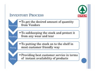 INVENTORY PROCESS
            • To get the desired amount of quantity
Receiving     from Vendors

            • To safekeeping the stock and protect it
Handling      from any wear and tear

            • To putting the stock on to the shelf in
 Placing      most customer friendly way

            • Providing best customer service in terms
 Selling      of instant availability of products
 