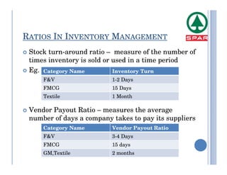 RATIOS IN INVENTORY MANAGEMENT
 Stock turn-around ratio – measure of the number of
 times inventory is sold or used in a time period
 Eg. Category Name          Inventory Turn
     F&V                  1-2 Days
     FMCG                 15 Days
     Textile              1 Month

 Vendor Payout Ratio – measures the average
 number of days a company takes to pay its suppliers
     Category Name        Vendor Payout Ratio
     F&V                  3-4 Days
     FMCG                 15 days
     GM,Textile           2 months
 