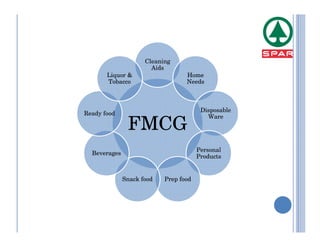 Cleaning
                       Aids
       Liquor &                   Home
       Tobacco                    Needs



                                        Disposable
Ready food
                                          Ware
               FMCG
                                       Personal
  Beverages
                                       Products


              Snack food   Prep food
 