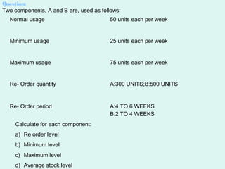 Question:
Two components, A and B are, used as follows:
Normal usage 50 units each per week
Minimum usage 25 units each per week
Maximum usage 75 units each per week
Re- Order quantity A:300 UNITS;B:500 UNITS
Re- Order period A:4 TO 6 WEEKS
B:2 TO 4 WEEKS
Calculate for each component:
a) Re order level
b) Minimum level
c) Maximum level
d) Average stock level
 
