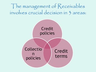 The management of Receivables
involves crucial decision in 3 areas:
 