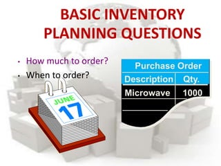 BASIC INVENTORY
PLANNING QUESTIONS
• How much to order?
• When to order?
Purchase Order
Description Qty.
Microwave 1000
 