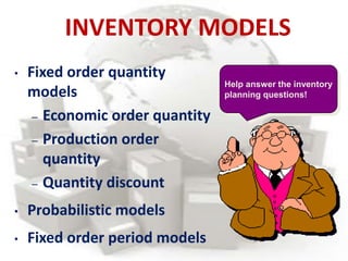 INVENTORY MODELS
• Fixed order quantity
models
– Economic order quantity
– Production order
quantity
– Quantity discount
• Probabilistic models
• Fixed order period models
Help answer the inventory
planning questions!
© 1984-1994
T/Maker Co.
 