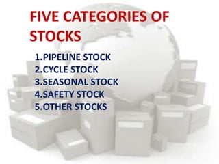 FIVE CATEGORIES OF
STOCKS
1.PIPELINE STOCK
2.CYCLE STOCK
3.SEASONAL STOCK
4.SAFETY STOCK
5.OTHER STOCKS
 