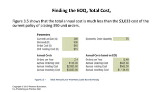 Copyright © 2010 Pearson Education,
Inc. Publishing as Prentice Hall.
Finding the EOQ, Total Cost,
Figure 3.5 shows that the total annual cost is much less than the $3,033 cost of the
current policy of placing 390-unit orders.
Figure 3.5 – Total Annual Cycle-Inventory Costs Based on EOQ
 