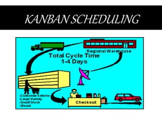 KANBAN SCHEDULING
 