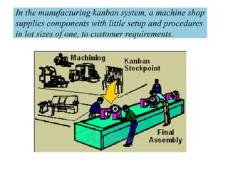 In the manufacturing kanban system, a machine shop
supplies components with little setup and procedures
in lot sizes of one, to customer requirements.
 