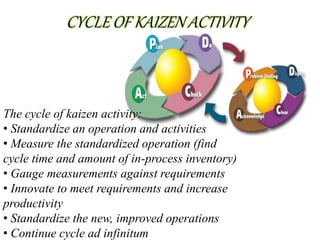CYCLE OF KAIZEN ACTIVITY
The cycle of kaizen activity:
• Standardize an operation and activities
• Measure the standardized operation (find
cycle time and amount of in-process inventory)
• Gauge measurements against requirements
• Innovate to meet requirements and increase
productivity
• Standardize the new, improved operations
• Continue cycle ad infinitum
 