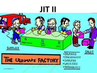 JIT II
 