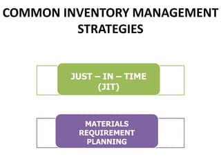 COMMON INVENTORY MANAGEMENT
STRATEGIES
JUST – IN – TIME
(JIT)
MATERIALS
REQUIREMENT
PLANNING
 