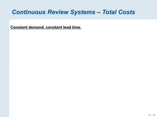 12 – 15
Continuous Review Systems – Total Costs
Constant demand, constant lead time.
 