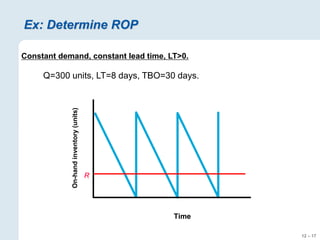 12 – 17
Ex: Determine ROP
Constant demand, constant lead time, LT>0.
Q=300 units, LT=8 days, TBO=30 days.
On-hand
inventory
(units)
Time
R
 
