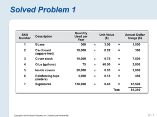 12 – 7
Copyright © 2010 Pearson Education, Inc. Publishing as Prentice Hall.
Solved Problem 1
SKU
Number
Description
Quantity
Used per
Year
Unit Value
($)
Annual Dollar
Usage ($)
1 Boxes 500  3.00 = 1,500
2 Cardboard
(square feet)
18,000  0.02 = 360
3 Cover stock 10,000  0.75 = 7,500
4 Glue (gallons) 75  40.00 = 3,000
5 Inside covers 20,000  0.05 = 1,000
6 Reinforcing tape
(meters)
3,000  0.15 = 450
7 Signatures 150,000  0.45 = 67,500
Total 81,310
 